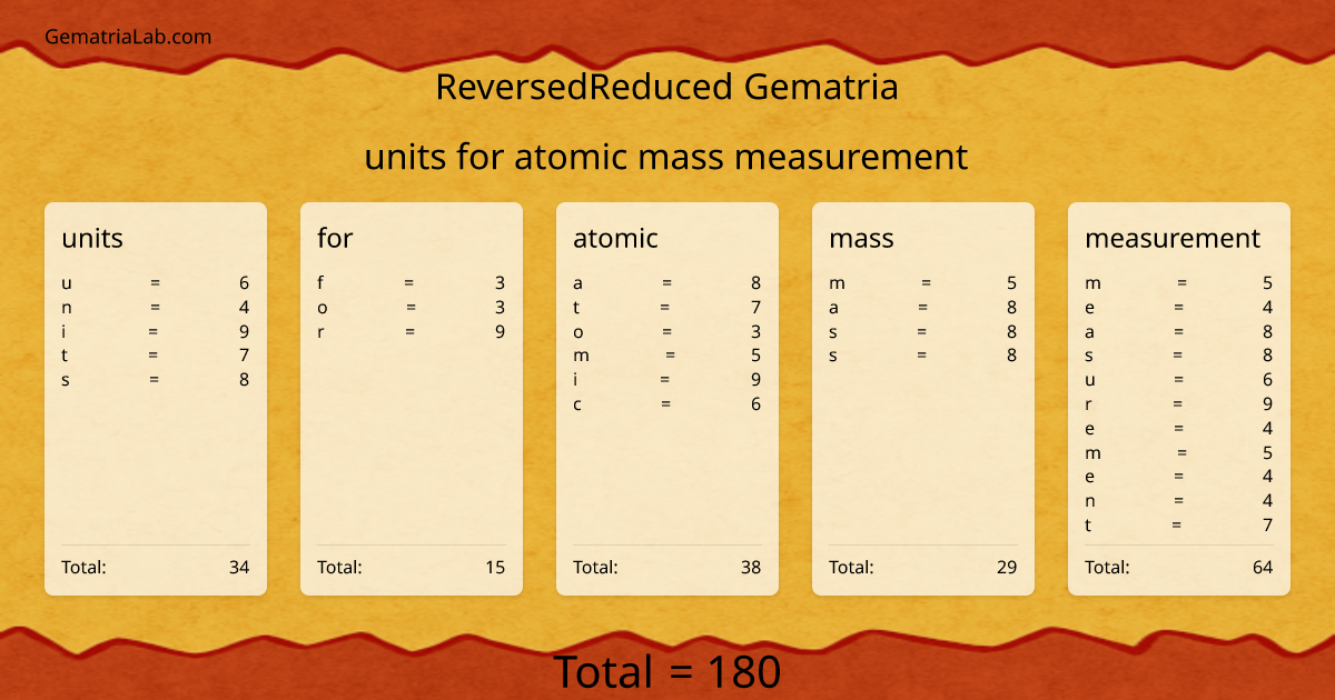 units for atomic mass measurement in reversedReduced Gematria